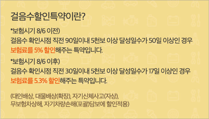 kb다이렉트 자동차보험 걸음수할인특약이란