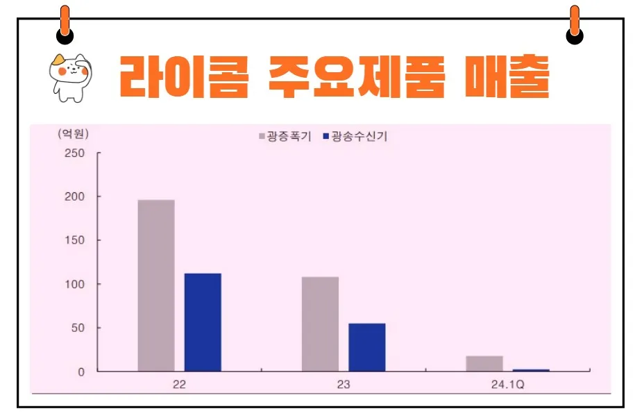 라이콤 주요 제품