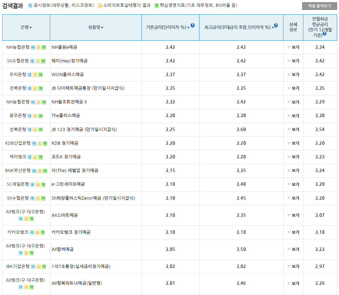 예금상품금리비교