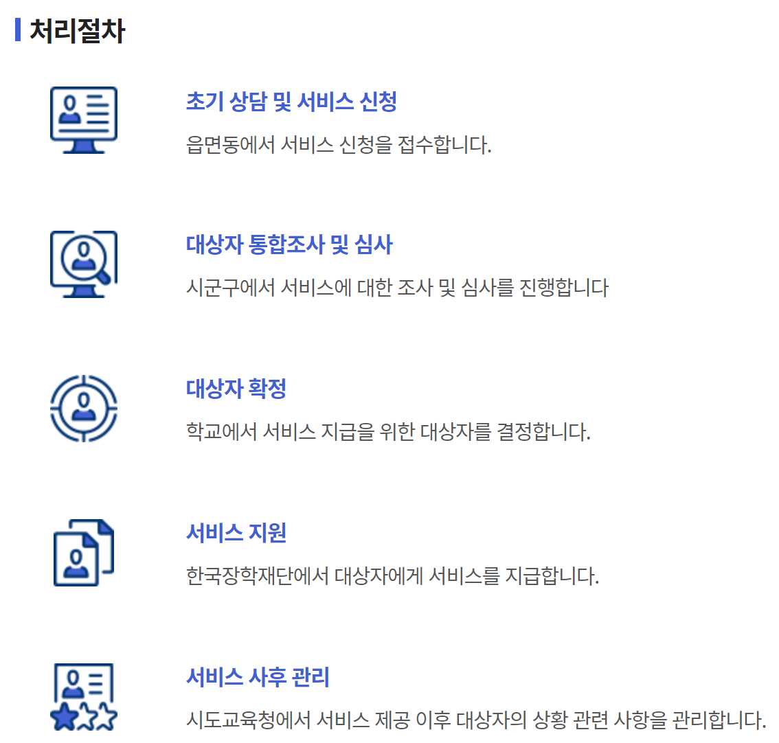 교육급여 처리 절차를 나타내는 그림입니다.