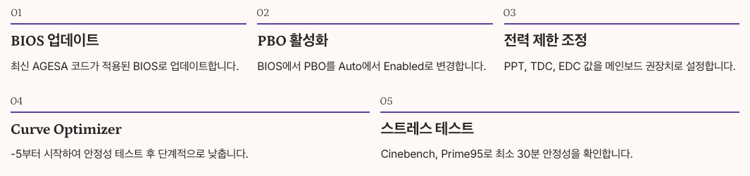AMD CPU 오버클러킹 가이드 내용 정리