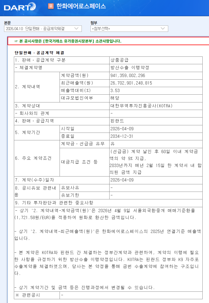 한화에어로스페이스 K9 자주포