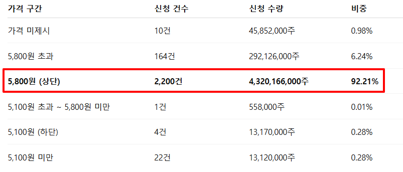 한라캐스트 수요예측결과 상장일