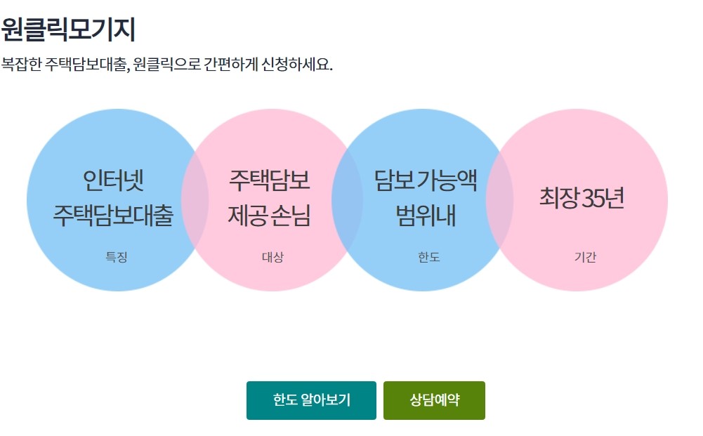 하나은행 원클릭모기지