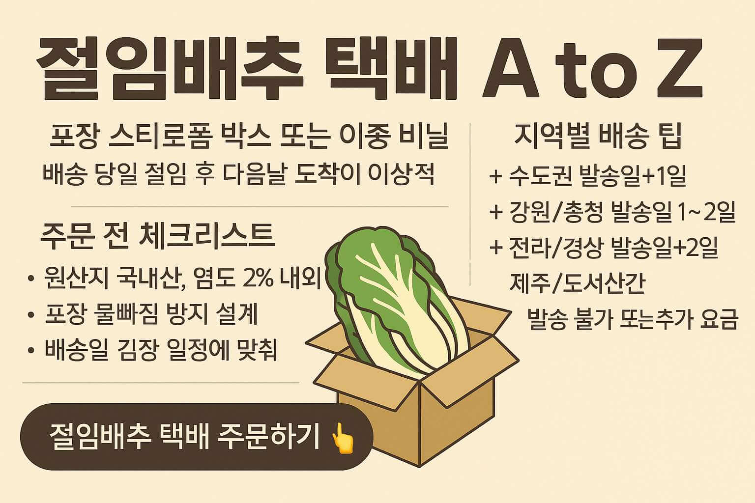 2025년 절임배추 택배 배송 안내 A to Z — 포장 스티로폼 박스, 이중 비닐, 지역별 배송 소요일 정보, 김장 준비용 신선한 절임배추와 택배 박스 일러스트