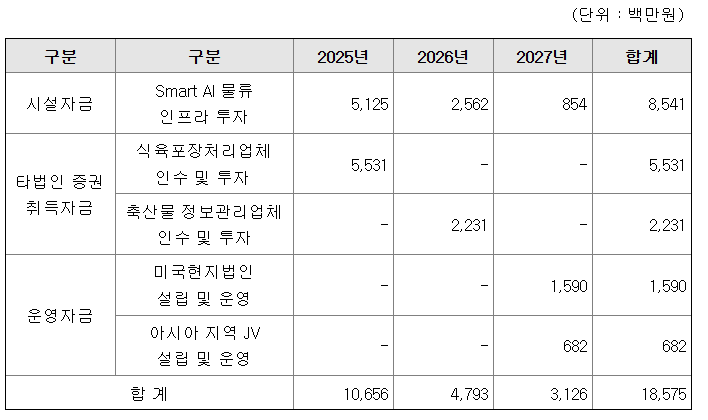 미트박스글로벌 공모주 수요예측결과 상장일
