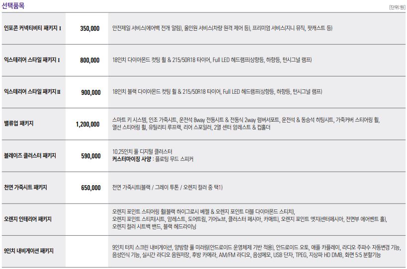 2024 더 뉴 티볼리 가격