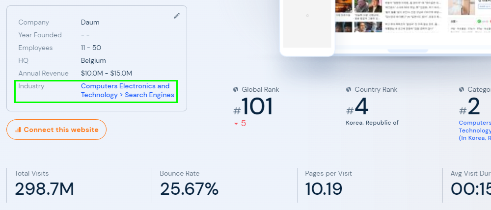 웹트래픽 조회 사이트 - 시밀러웹 산업