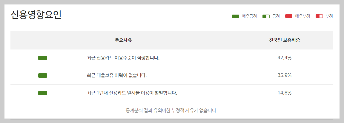 신용점수 신용등급 점수표 조회 방법