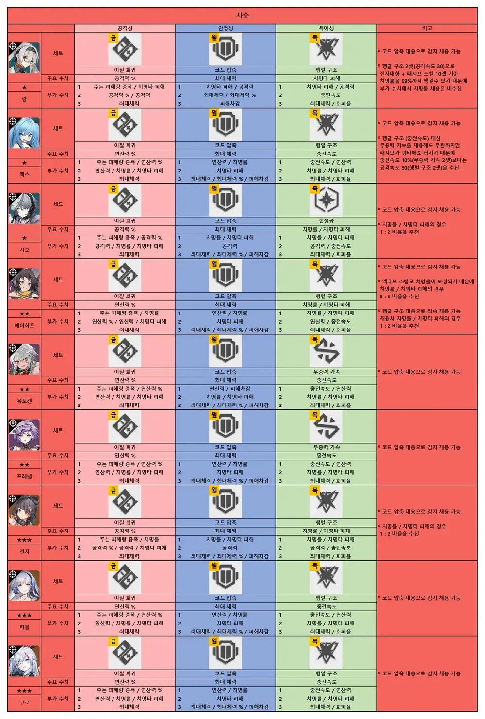 뉴럴 알고리즘2