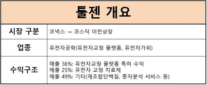 툴젠-개요