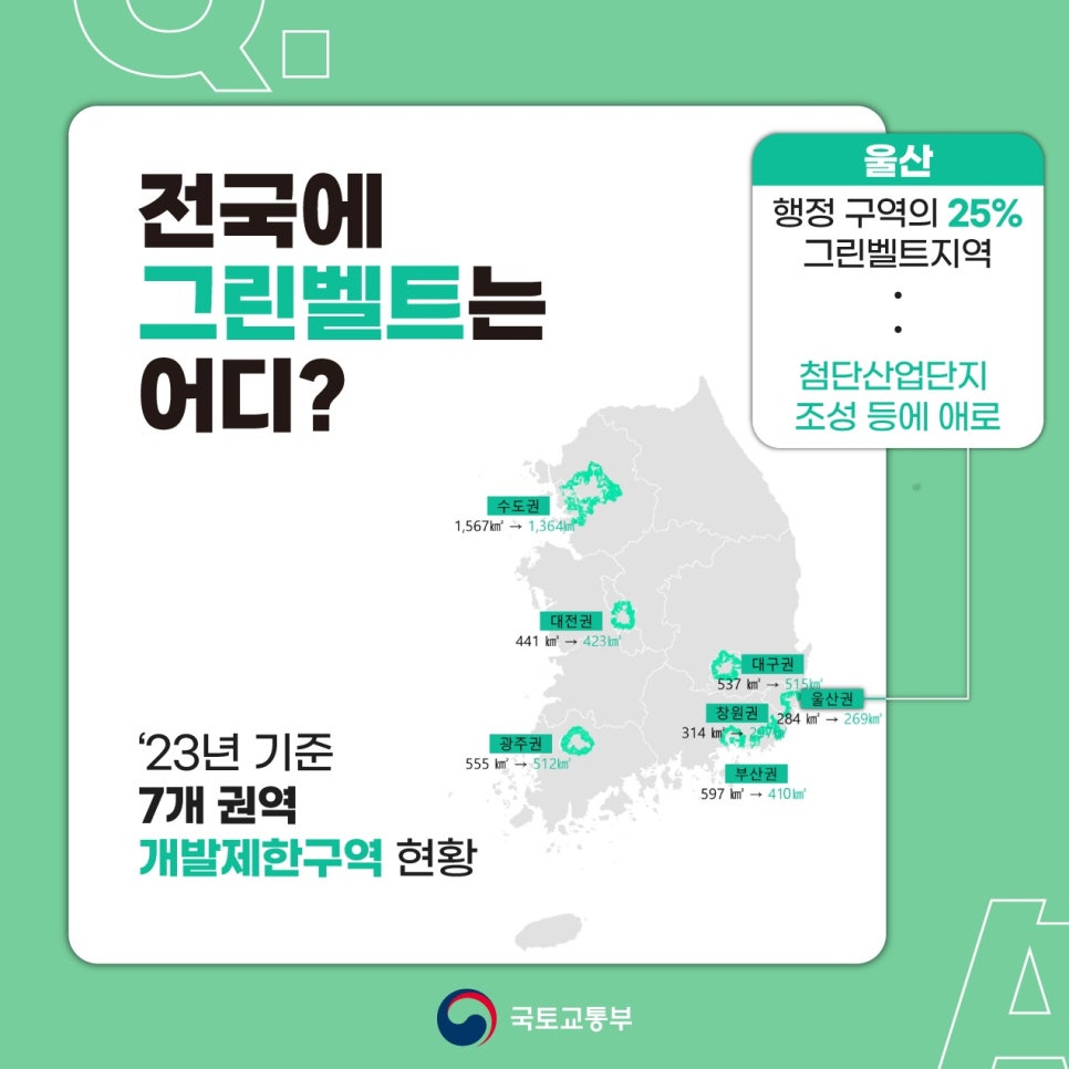 그린벨트 제도 개편