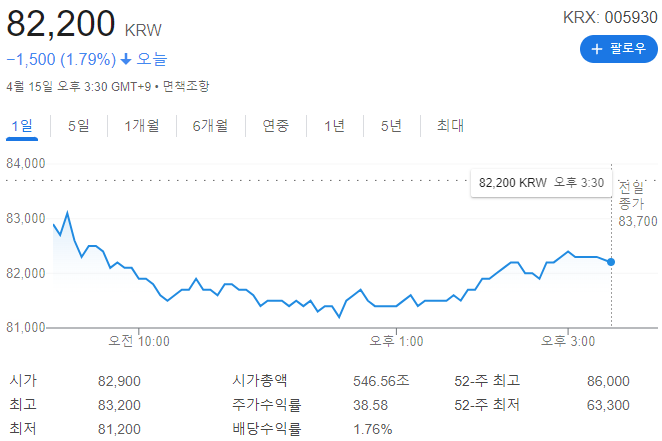 삼성전자 주가 부진 원인과 전망