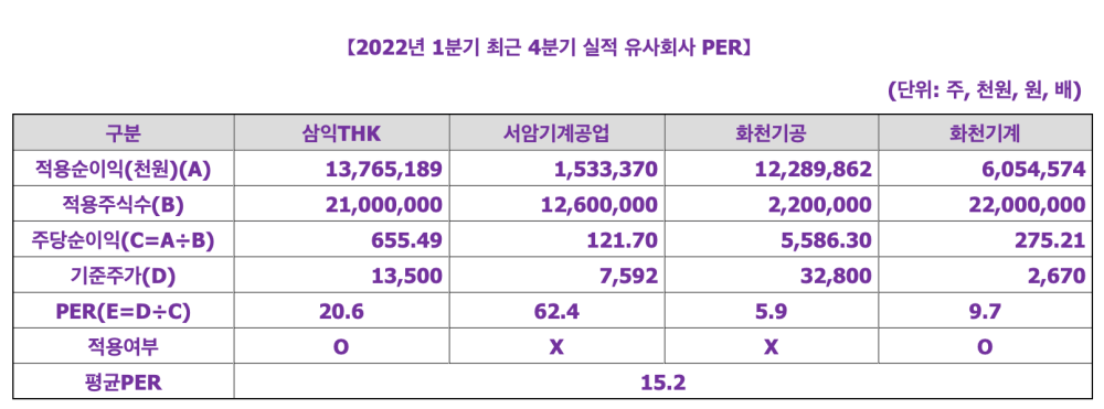 대성하이텍-유사기업-표
