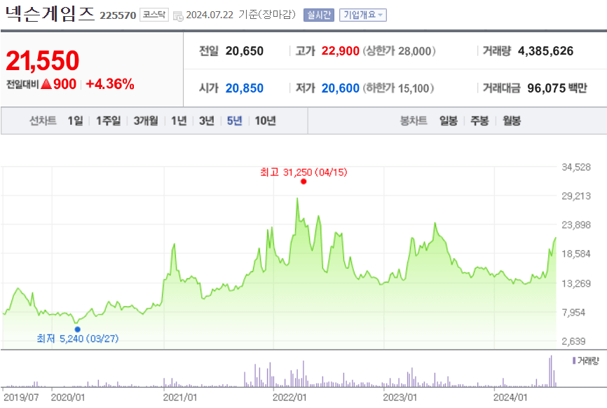 넥슨게임즈 주가