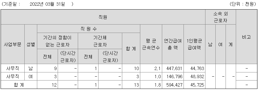 메이슨캐피탈 2021 직원 평균 연봉 정보
