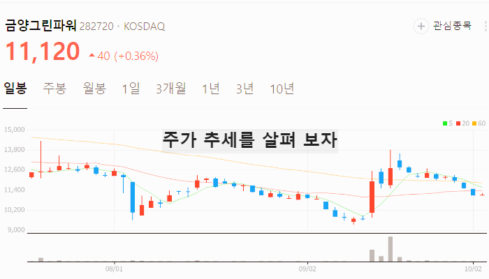 태양광 에너지 관련주 대장주 테마주 수혜주 TOP7