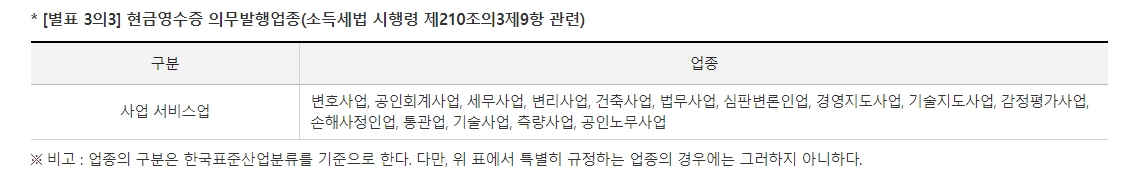 전문직 등 서비스업 성실신고 기준 안내