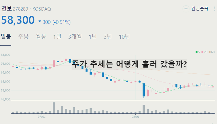 전고체 배터리 관련주 대장주 테마주 TOP10 : 소재