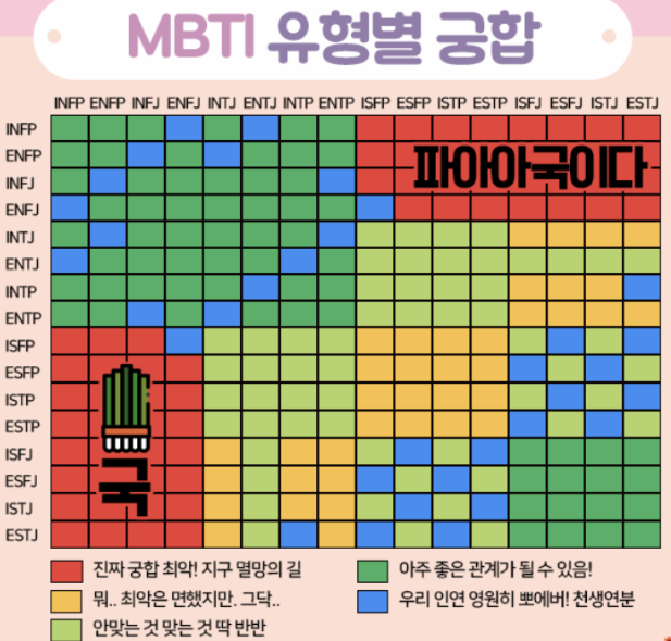 MBTI 유형별 궁합 표 이미지