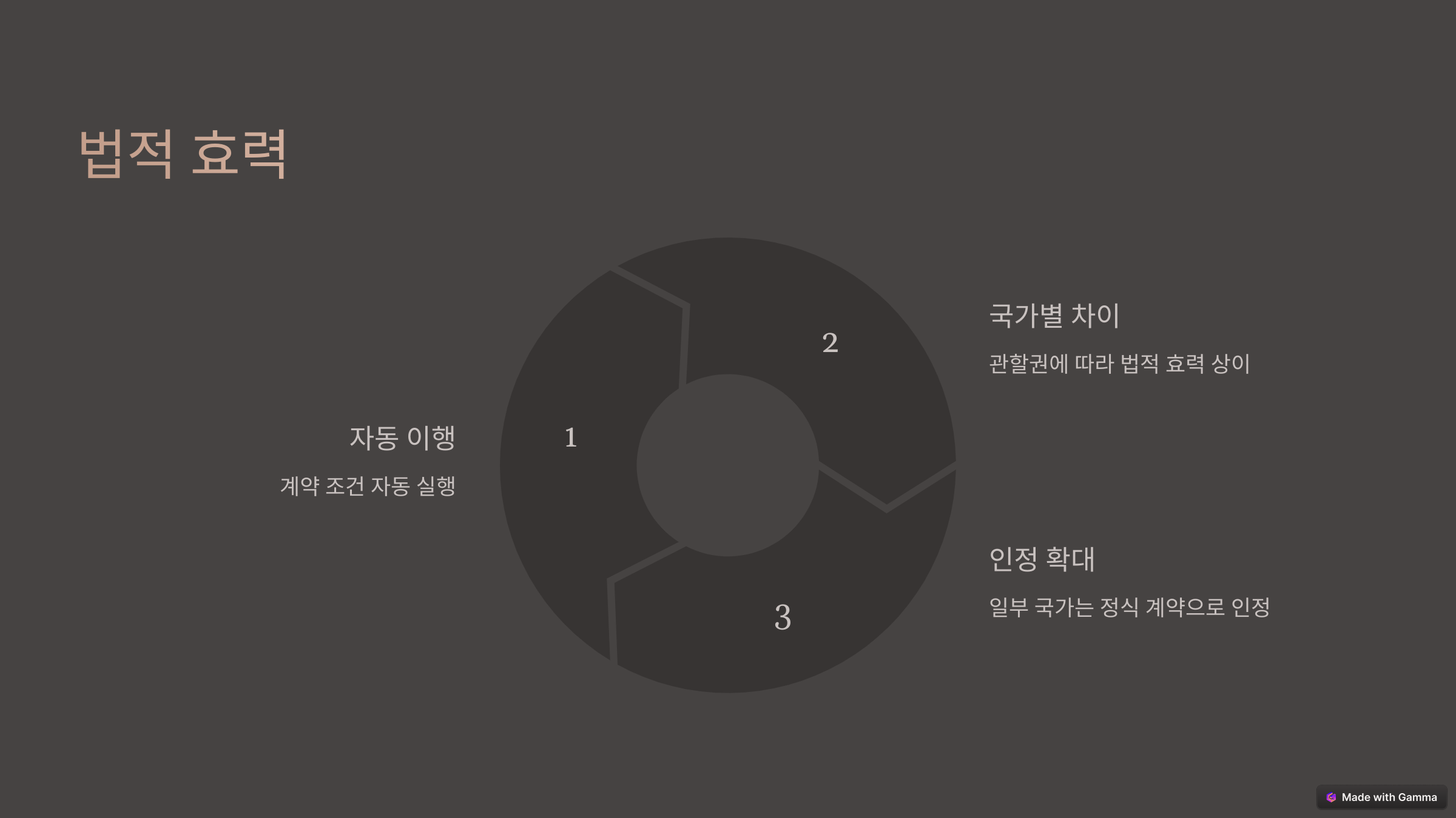 스마트 컨트랙트