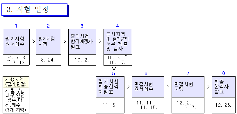 청소년지도사 시험 일정