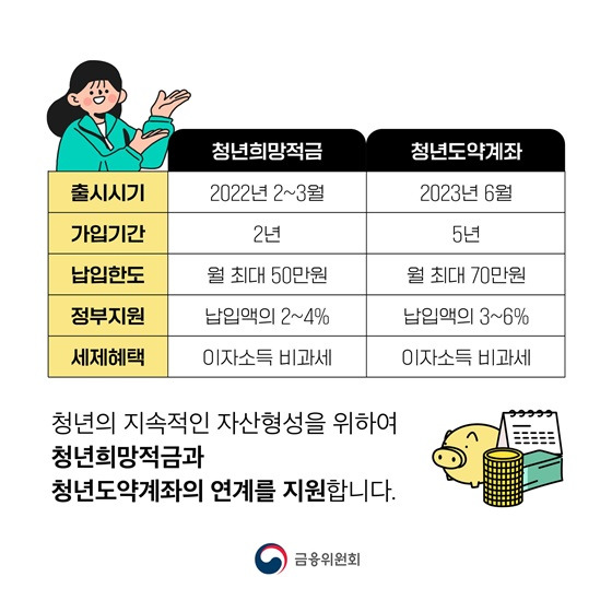 ✅ 청년도약계좌 vs 청년희망적금 vs 청년내일저축계좌 총정리