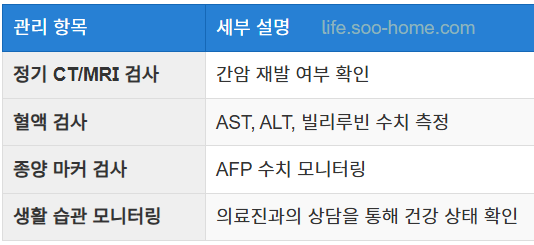 정기 검진과 장기적 관리