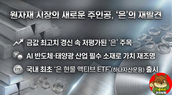 은 현물 ETF, AI 반도체, 태양광 산업 필수 소재