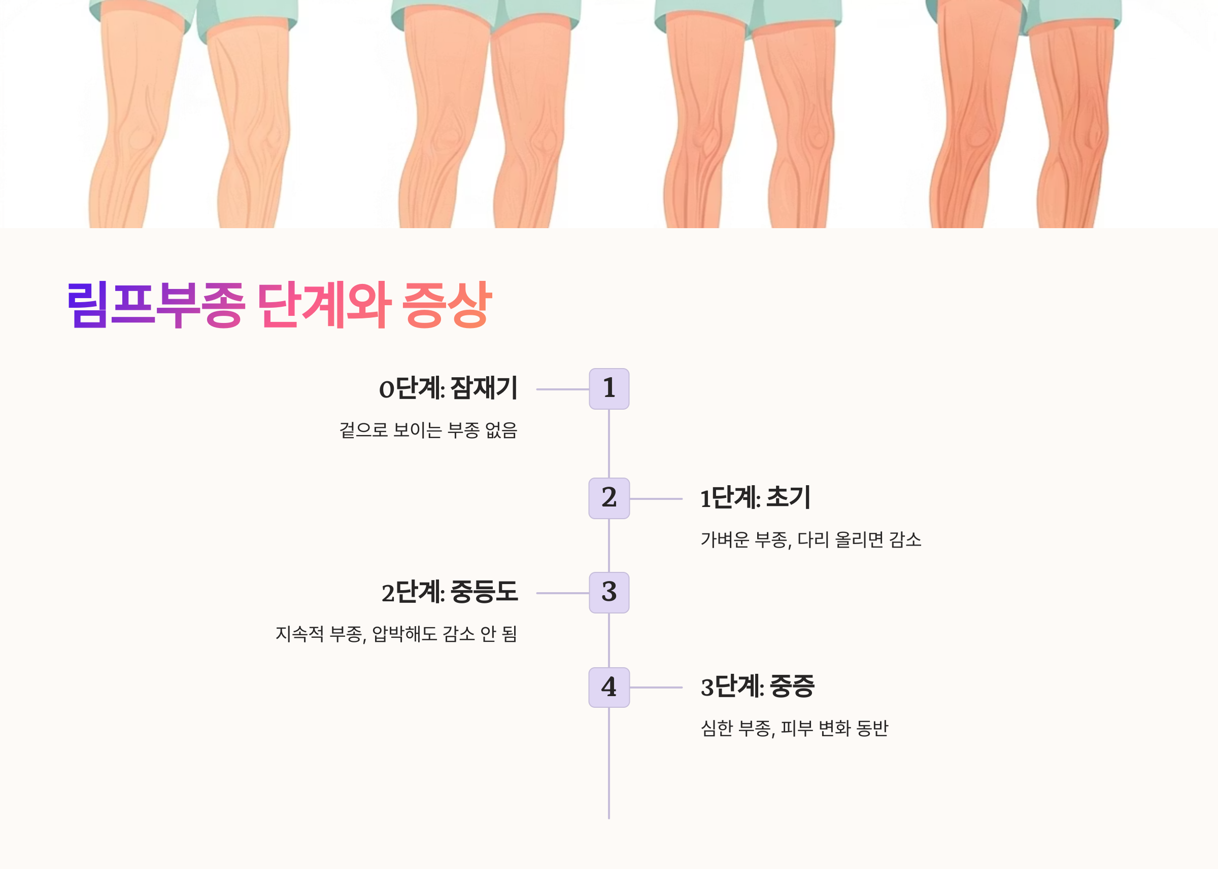 암수술 림프부종 증상