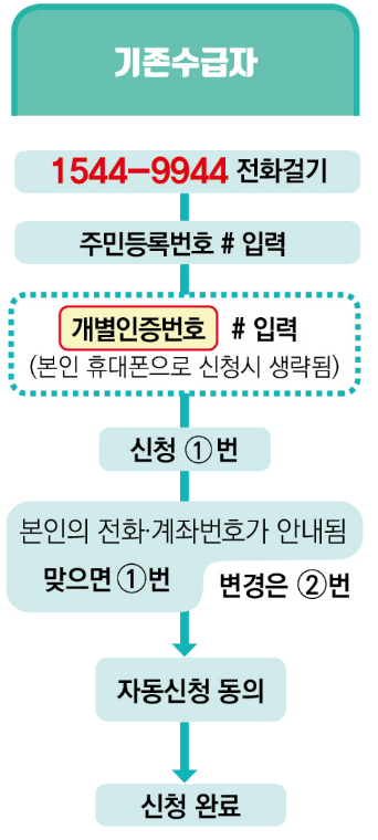 2025년 근로자녀장려금 신청방법 바로 알아보기
