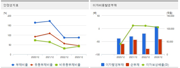 LG에너지솔루션 주가 안정