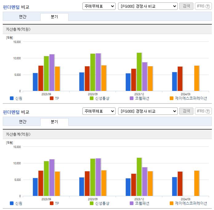 신원_업종분석