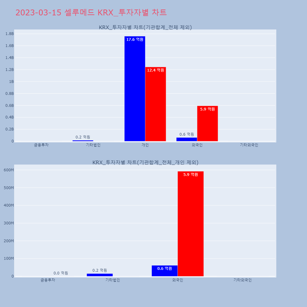 셀루메드_KRX_투자자별_차트