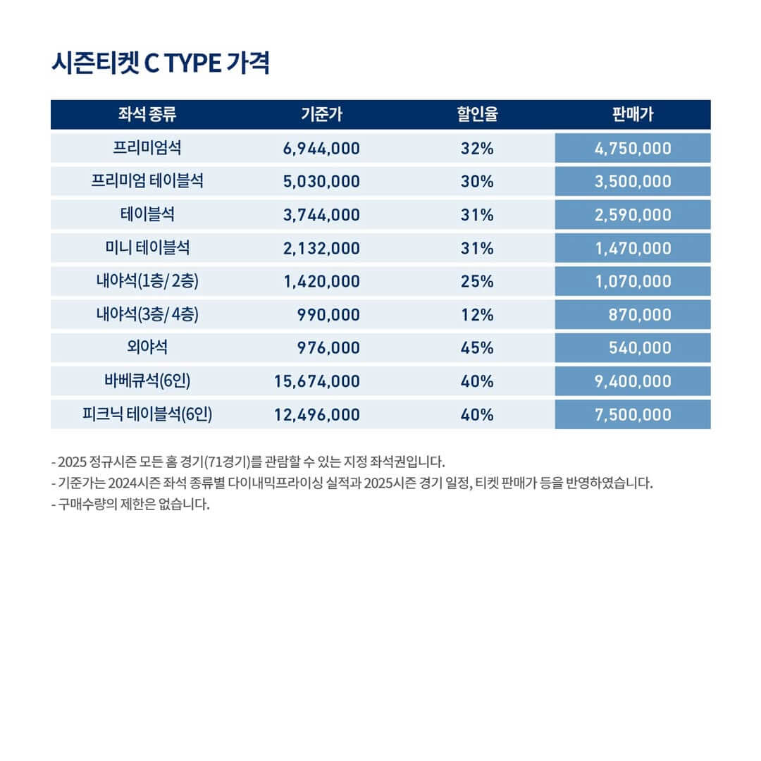 NC다이노스 2025 시즌권