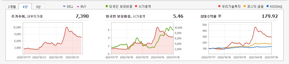 디지털화폐-관련주 디지털화폐-관련주