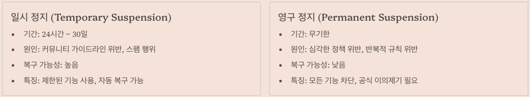 Threads 계정 정지의 주요 유형과 특징 총 정리 이미지