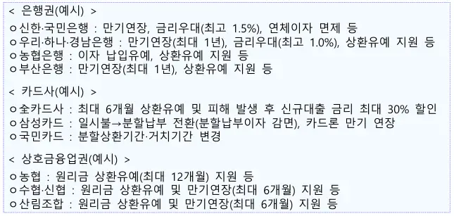 산불-피해자-만기연장-상환유예