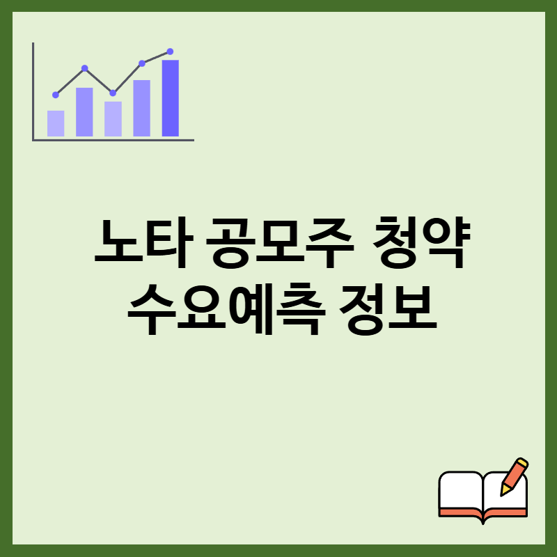 노타 공모주 청약, 수요예측 정보