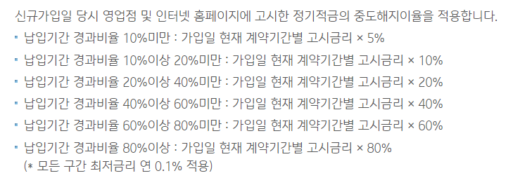 중도해지-이율-설명