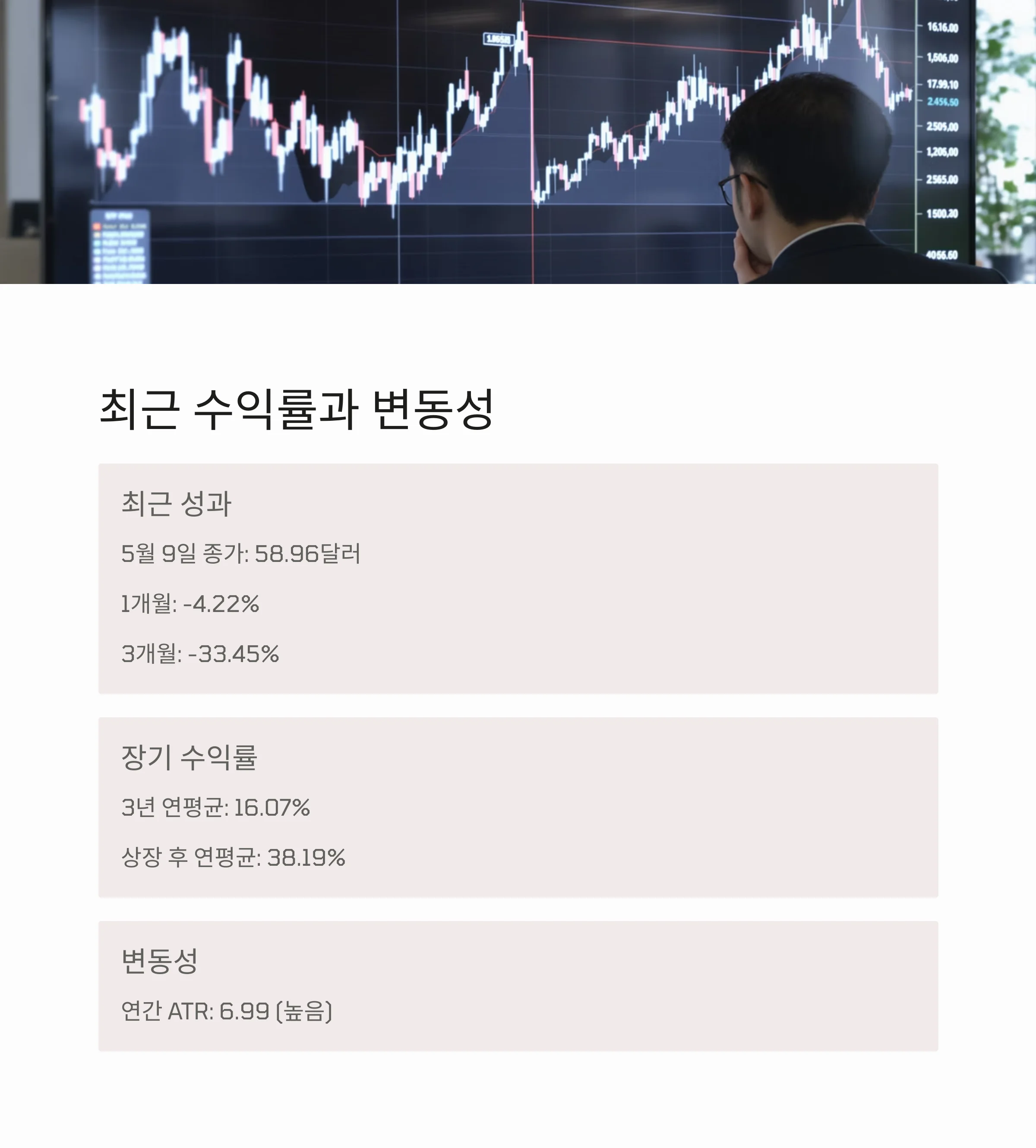 TQQQ, 단타 투자의 기회