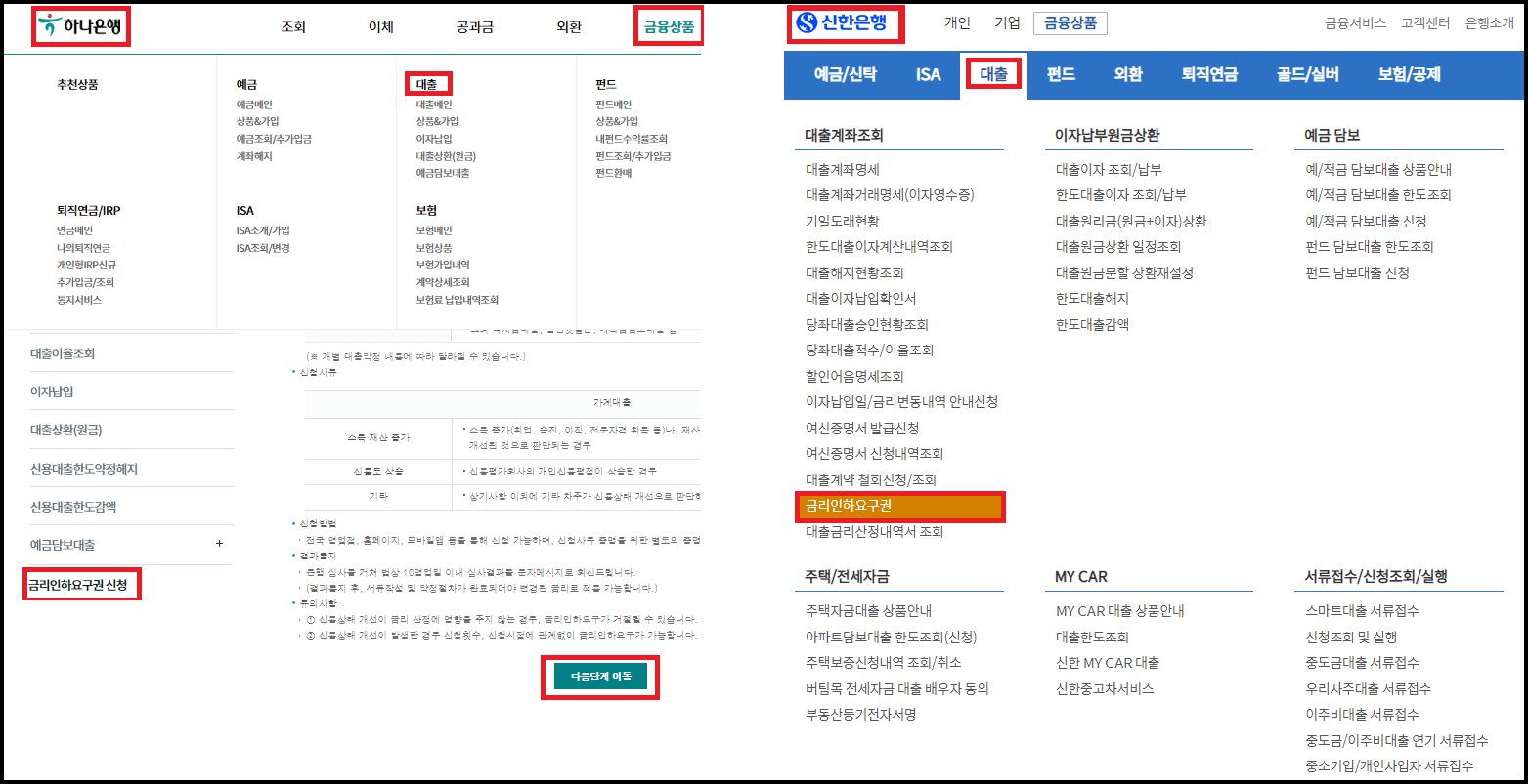 금리인하요구권-신청-방법