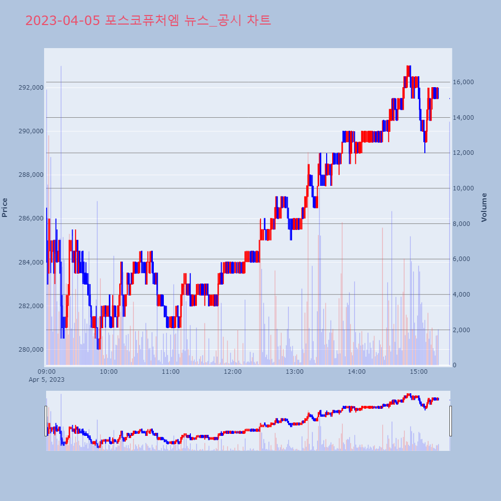 포스코퓨처엠_뉴스공시차트