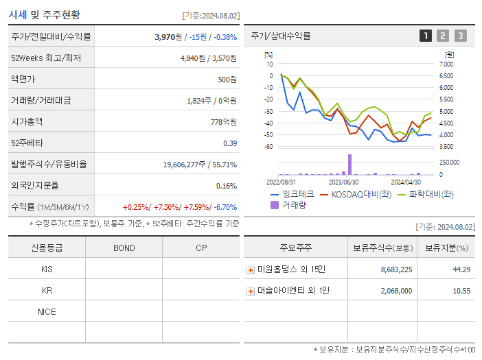 잉크테크_기업개요