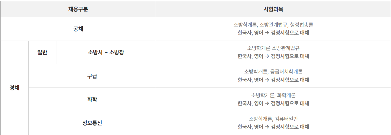 필기시험 과목