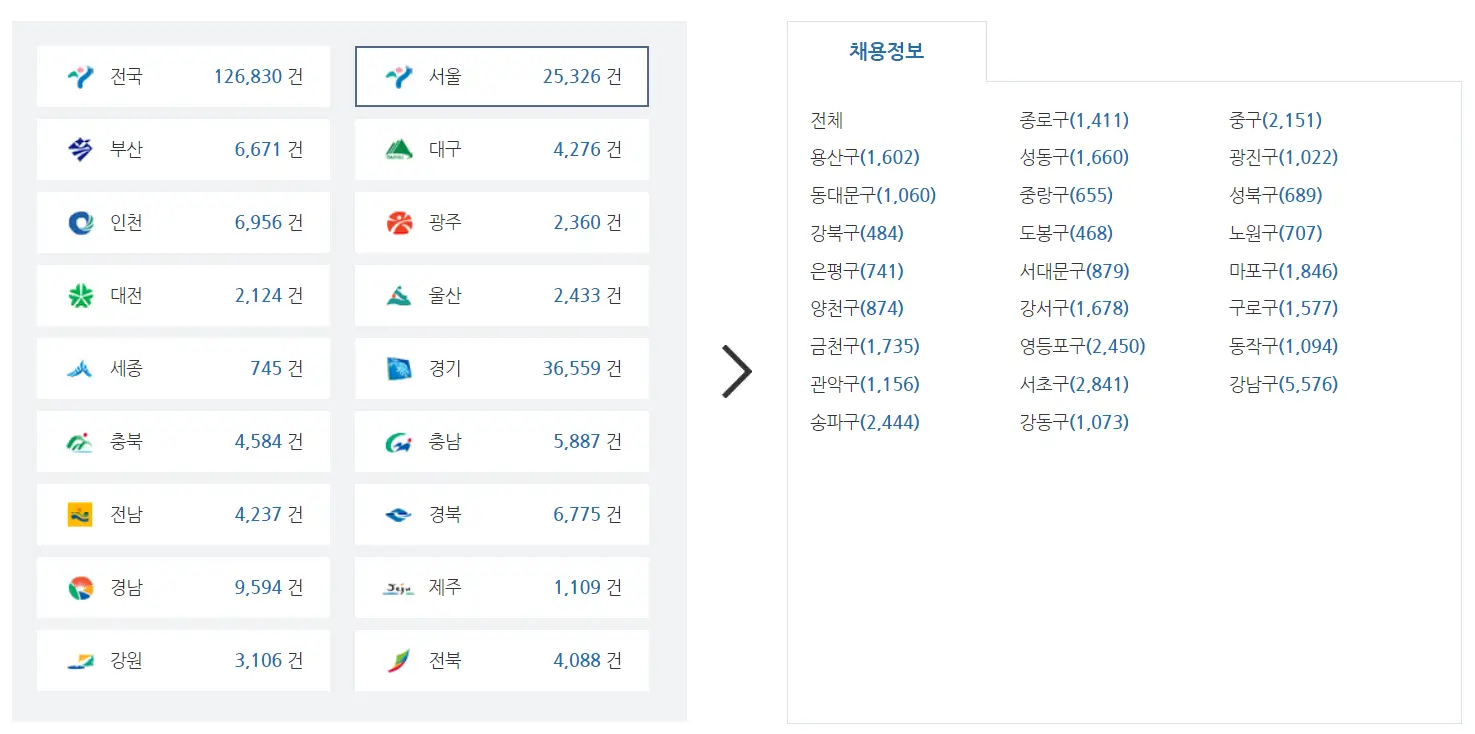 워크넷-구인구직-지역별검색-화면