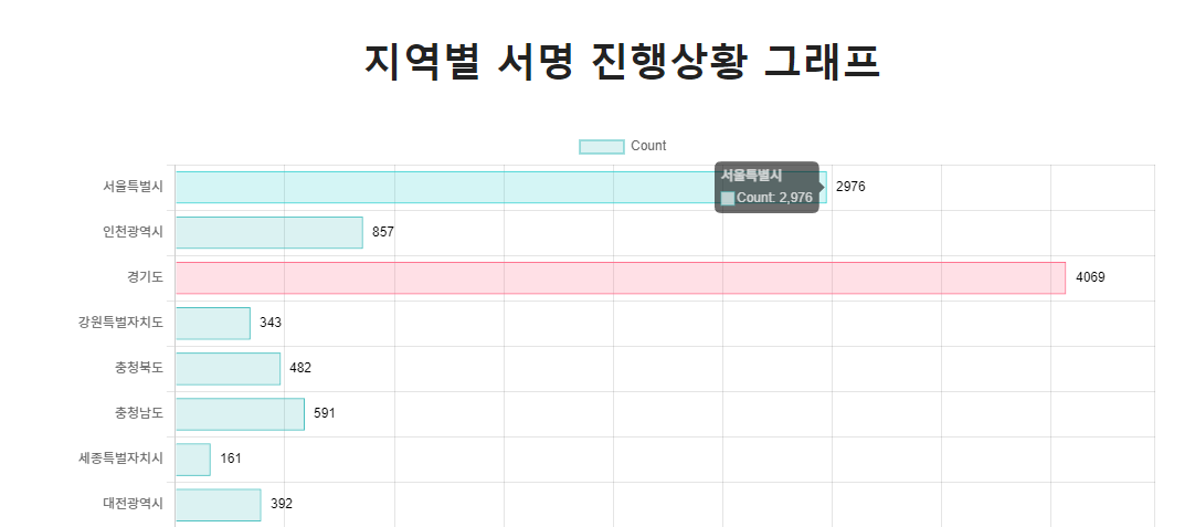 탄핵명령닷컴18