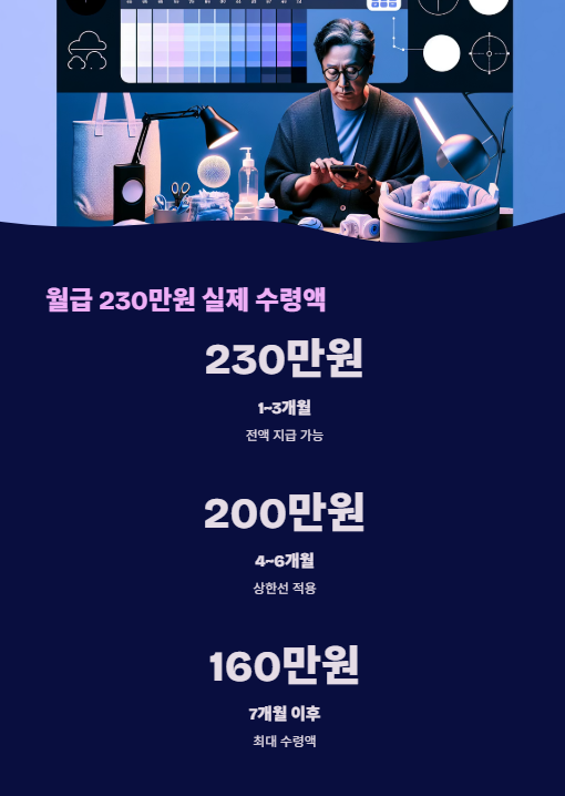 월급 230만원 실제 수령액