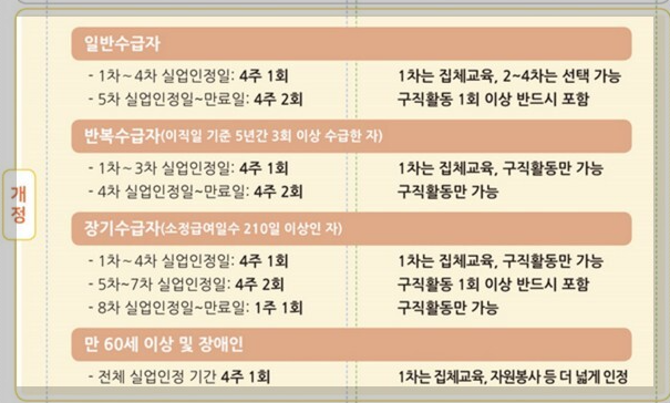 실업급여수급
