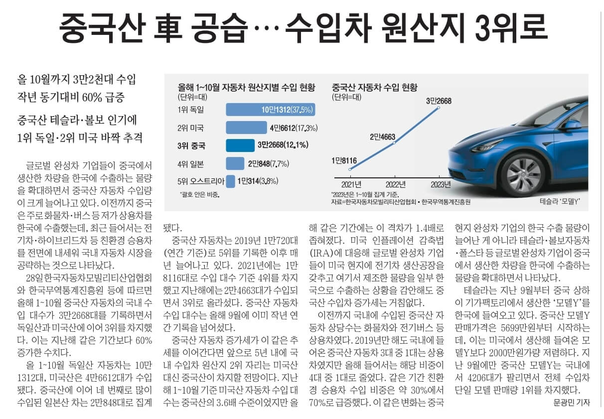 11월 29일 수 신문스크랩
